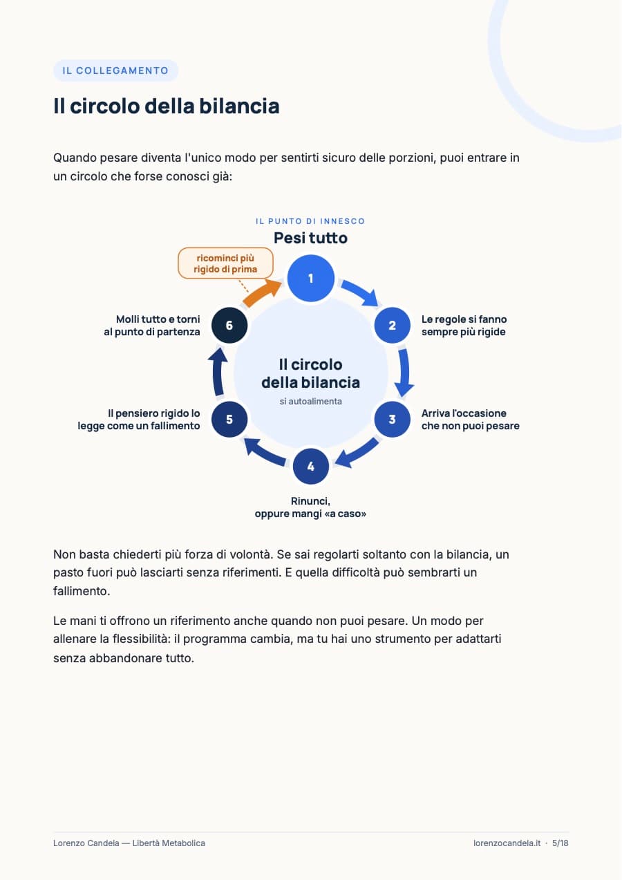 Pag. 5 · Il circolo della bilancia, dal PDF