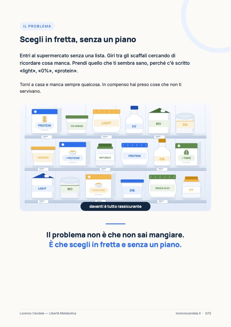 Pag. 3 · Scegli in fretta, senza un piano, dal PDF